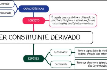 Poder Constituinte Derivado