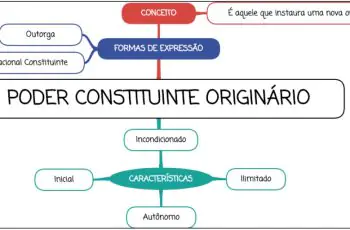 Poder Constituinte Originário