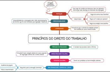 Princípios do Direito do Trabalho