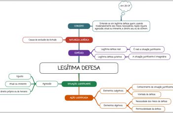 Legítima defesa - mapa mental