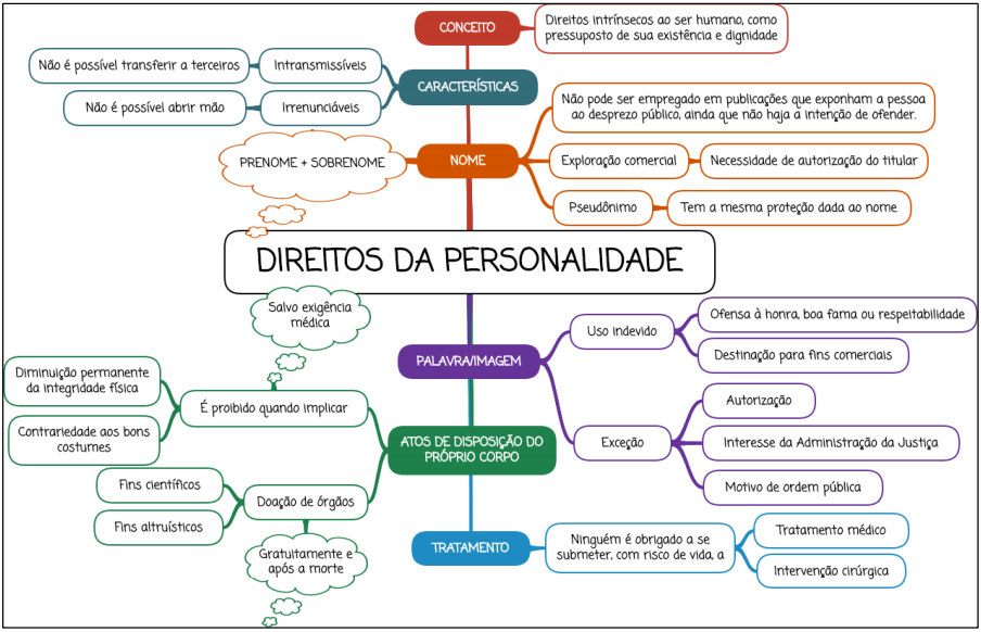 PDF) Volume I EBOOK Temas atuais de direito da personalidade