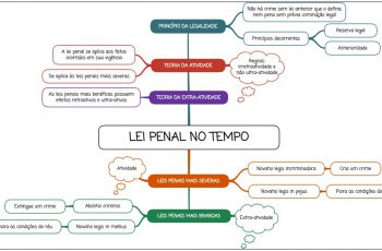 Lei penal no tempo - mapa mental