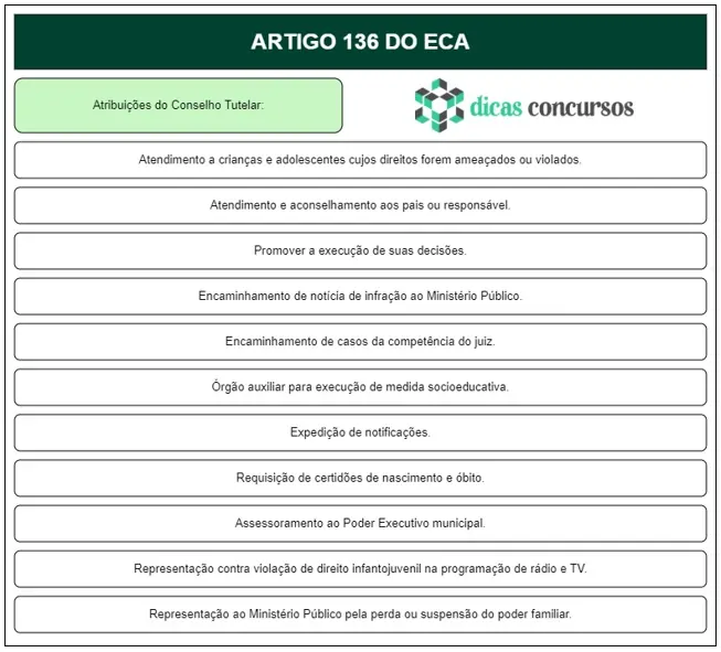 Art 136 do ECA - Comentado