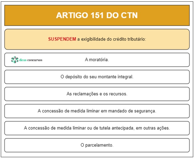 Art 151 do CTN - Comentado