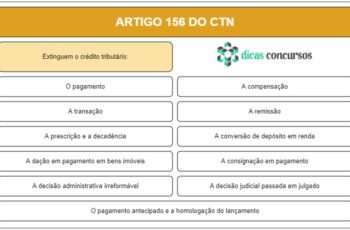 Art 156 do CTN - Comentado