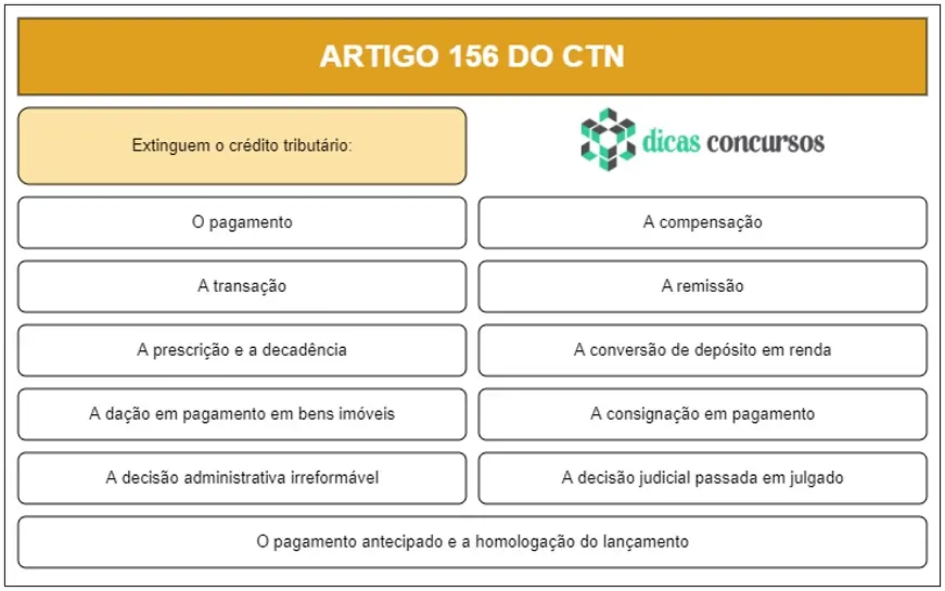 Art 156 do CTN - Comentado