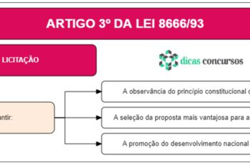 Art 3 da Lei 8666 - Comentado