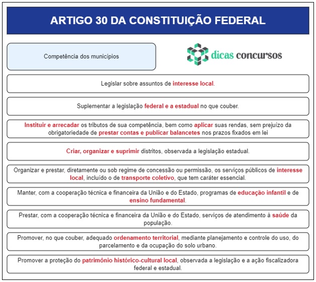 Art 30 da CF - Comentado