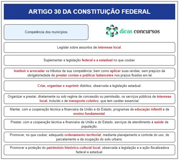 Art 30 da CF - Comentado