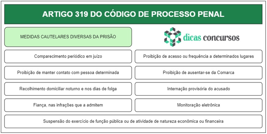 Art 319 do CPP - Comentado