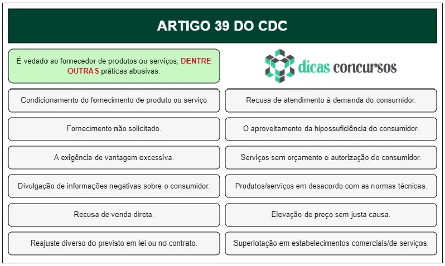 Art 39 do CDC - Comentado