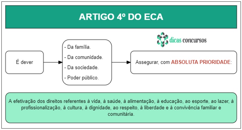 Art 4 - ECA - Esquematizado