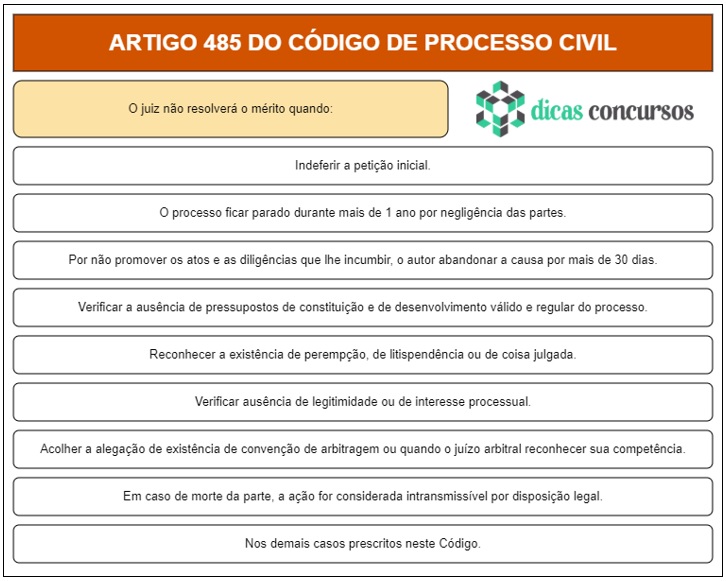 Art 485 do CPC - Comentado