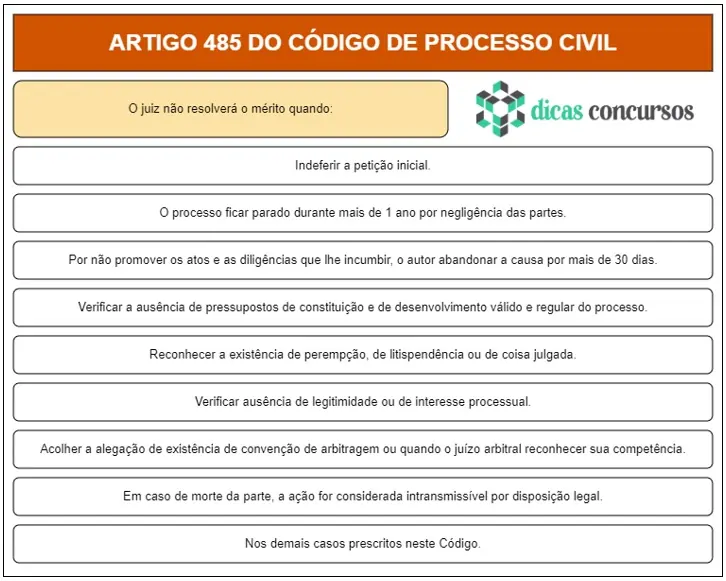 Art 485 do CPC - Comentado