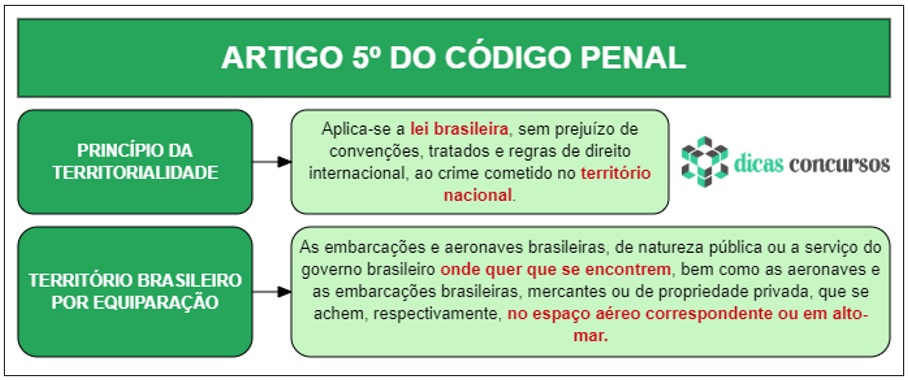 Art 5 do CP - Comentado