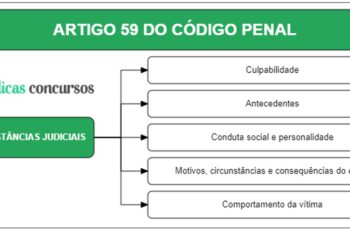 Art 59 do CP - Comentado