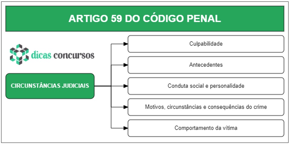 Art 59 do CP - Comentado