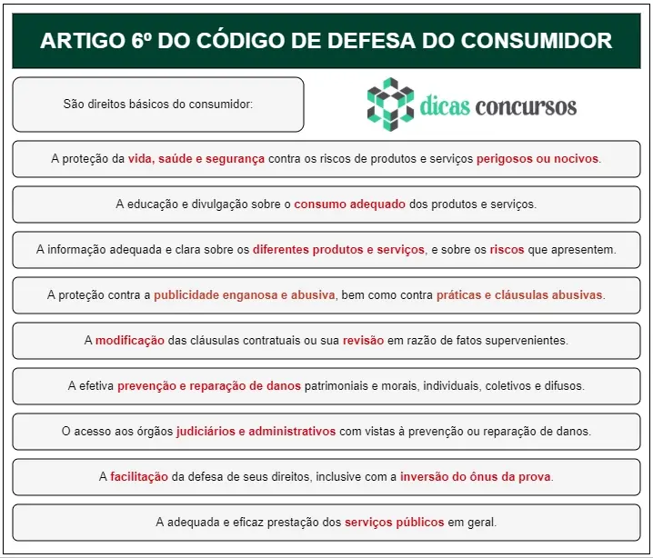 Art 6 - CDC - Esquematizado