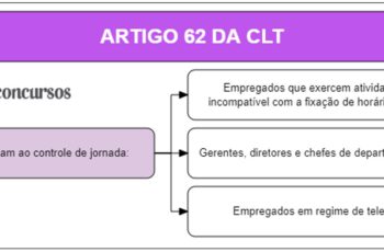 Art 62 da CLT - Comentado