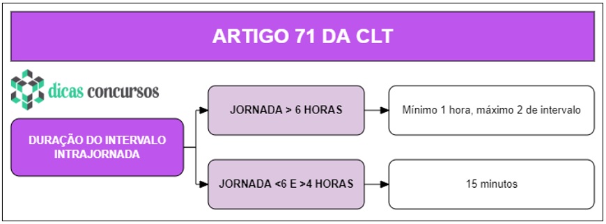 Art 71 da CLT - Comentado