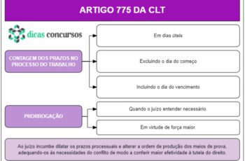 Art 775 - CLT - Esquematizado