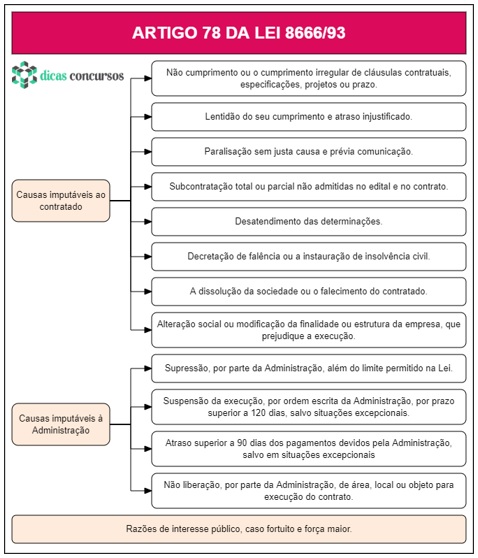 Art 78 da Lei 8666 - Comentado