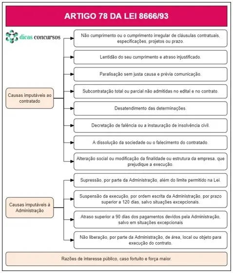 Art 78 da Lei 8666 - Comentado