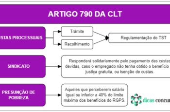 Art 790 da CLT - Comentado e Esquematizado