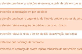 Art 206 do CC - Comentado