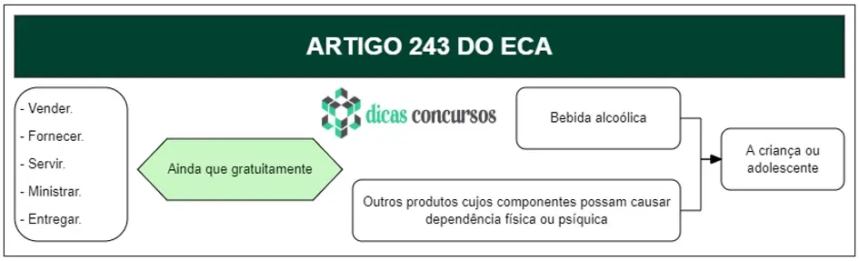 Art 243 do ECA - Comentado