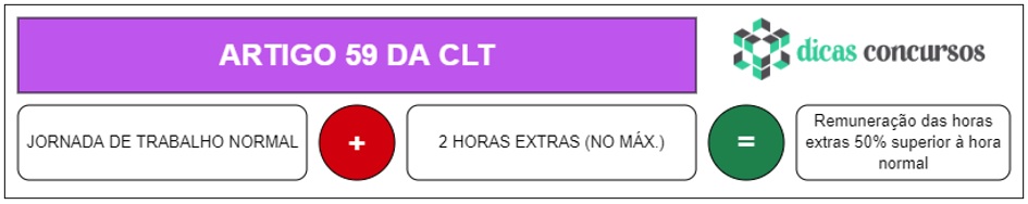 Art 59 da CLT - Comentado