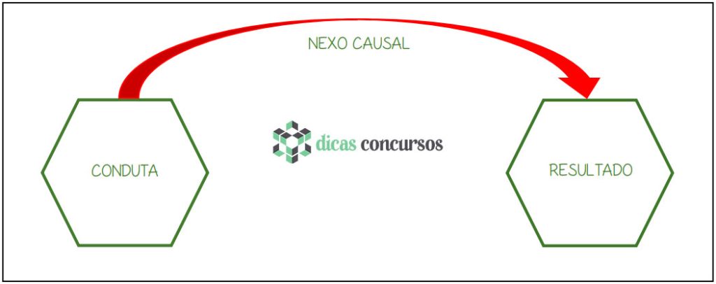 Nexo causal