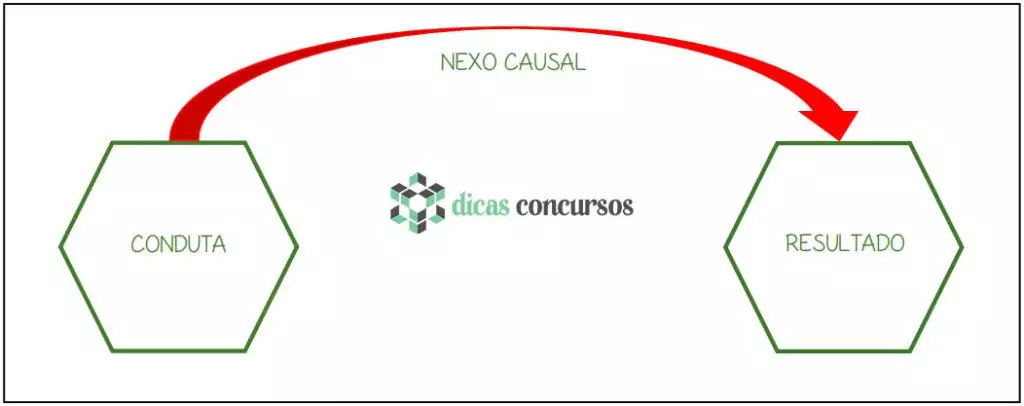 Nexo causal