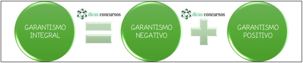 Garantismo penal